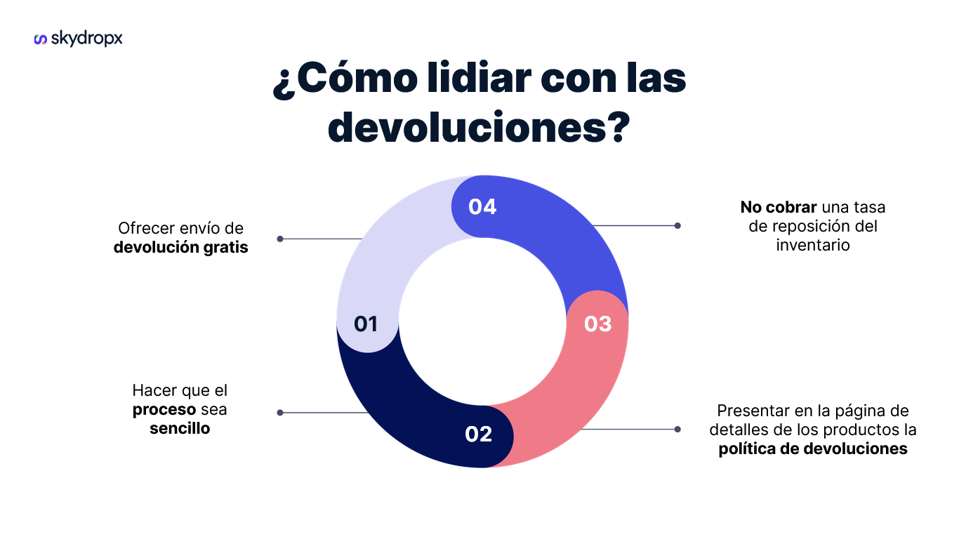 Fulfillment: Impulsar mi negocio con envíos inteligentes 8