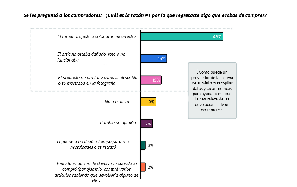 Fulfillment: Impulsar mi negocio con envíos inteligentes 6