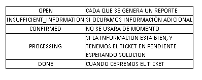 Lanzamientos: Gestión de tickets desde plataforma 0