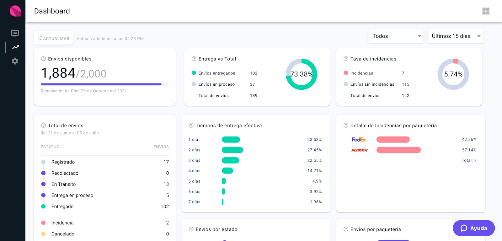 Nuevo dashboard de Radar