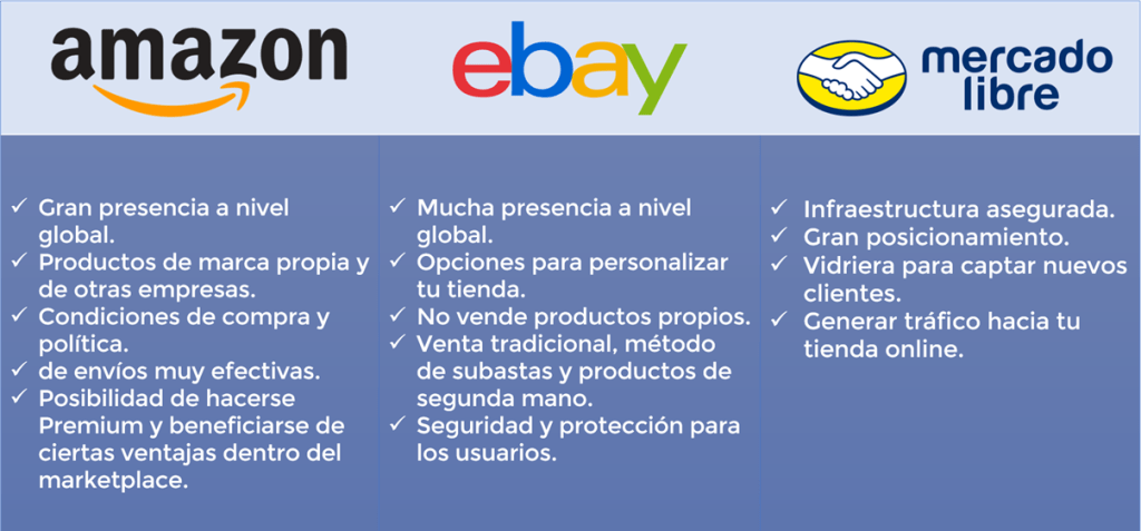Retos de las pymes en México para 2020 0