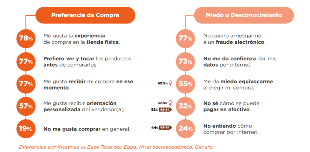 Omnicanalidad para los negocios en este 2020 0