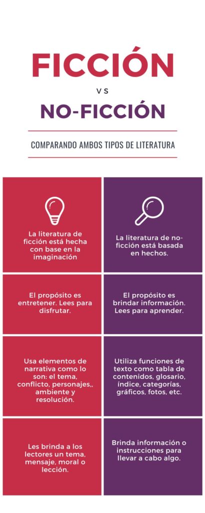 Infografías: ¿Qué son y cómo hacer una? 5