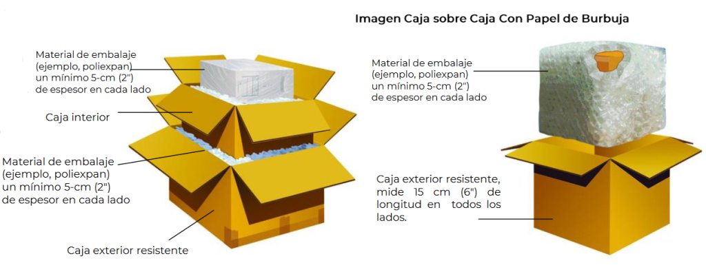 Manual de empaque: ¿Cómo preparar un paquete? 7