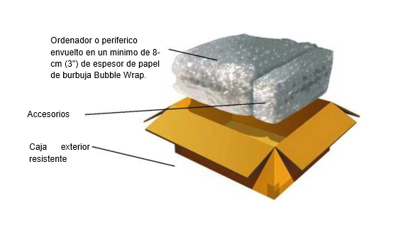 Manual de empaque: ¿Cómo preparar un paquete? 9