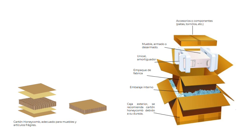 Manual de empaque: ¿Cómo preparar un paquete? 12