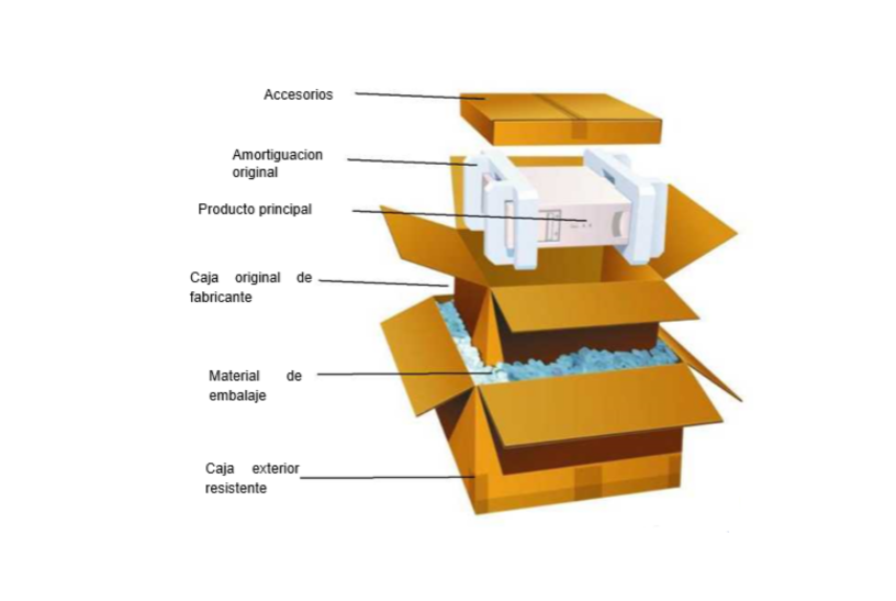Manual de empaque: ¿Cómo preparar un paquete? 8