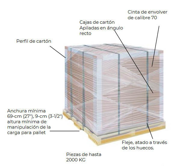 Manual de empaque: ¿Cómo preparar un paquete? 13
