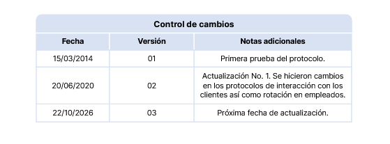 Protocolo para mejorar la atención al cliente: Guía Paso a Paso 3