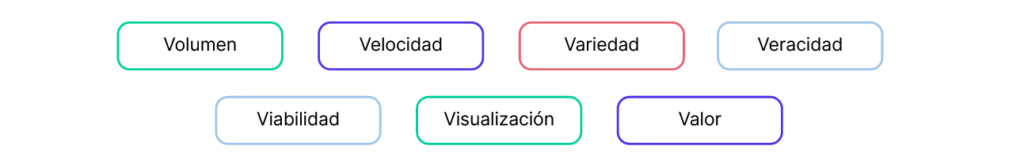 Big Data en la logística: Caso de uso en la vida real 1
